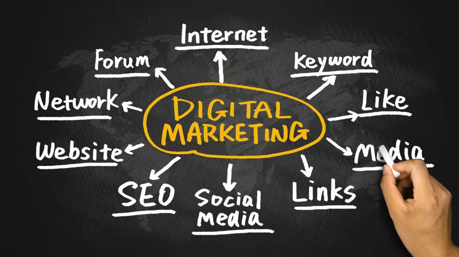 Digital Marketing Experts