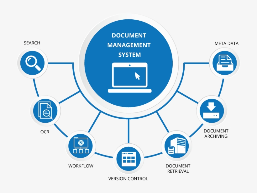 Three Ways To Improve Efficiency With A Document Management System