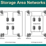 The Need for SAN Storage in Modern Data Centers