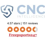 Getting to CNC Intelligence Reviews: A Detailed Instructions for Crypto News